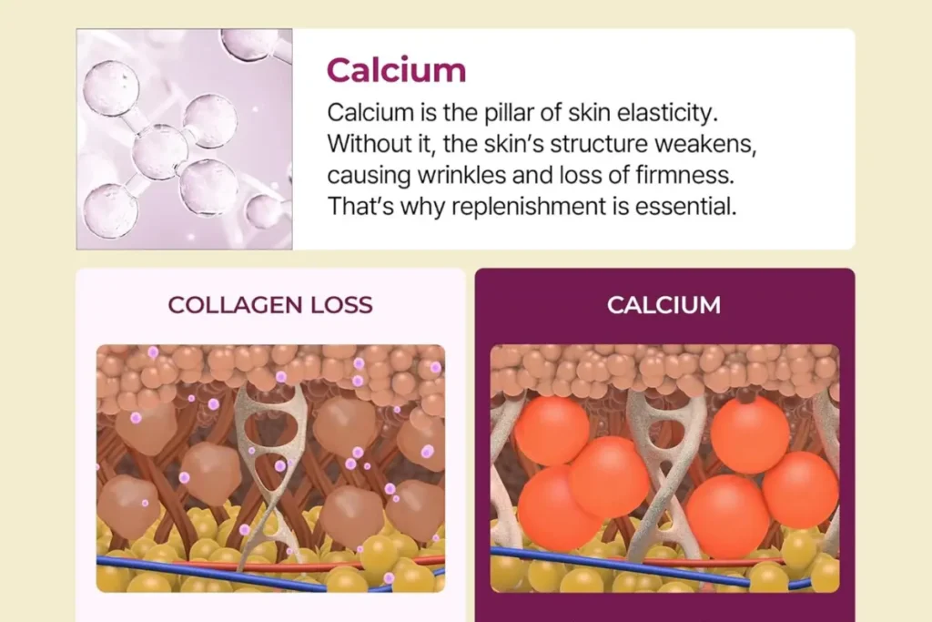 Dr. Melaxin Calcium Multi Balm about Ionized Calcium